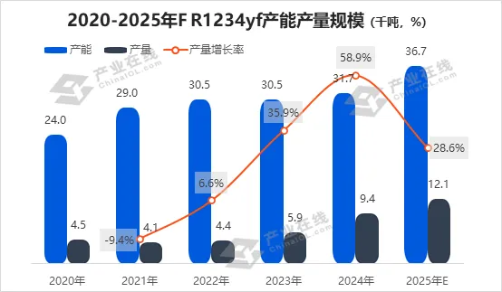 需求：政策推动及市场升级