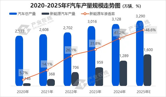 价格：成本高位叠加专利限制